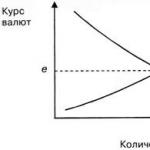 От чего зависит курс рубля и как его прогнозировать